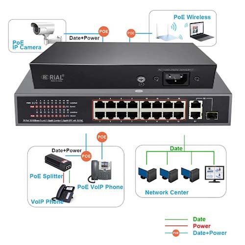 CCTV Camera Installation in Zirakpur